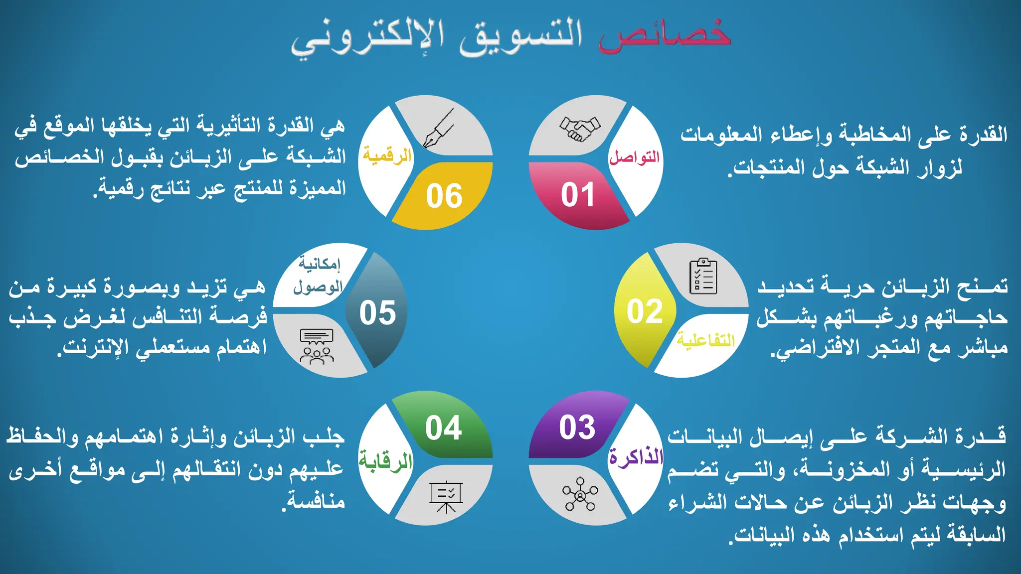 عرض تقديمي ممتاز عن التسويق الالكتروني.pptx