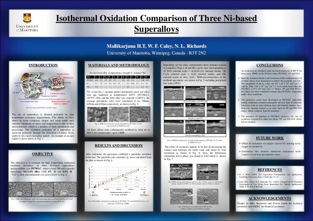 poster presentation topics for mechanical engineering