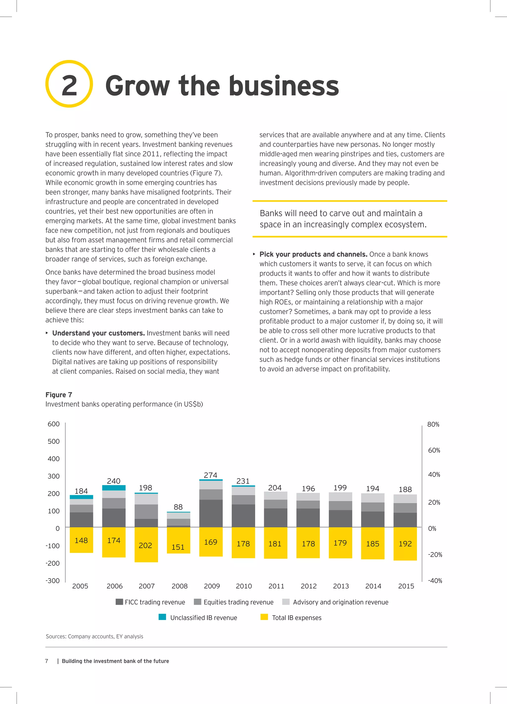 Unclassiﬁed IB revenue Total IB expenses
FICC trading revenue Equities trading revenue
0
100
200
300
400
500
600
-300
-200
-100
-20%
0%
20%
60%
40%
-40%
80%
148 174
202 151
169 178 181 178 179 185 192
184
240
198
88
274
231
204 196 199 194 188
2005 2006 2007 2008 2009 2010 2011 2012 2013 2014 2015
Advisory and origination revenue
7 | Building the investment bank of the future
Banks will need to carve out and maintain a
space in an increasingly complex ecosystem.
Figure 7
Investment banks operating performance (in US$b)
To prosper, banks need to grow, something they’ve been
struggling with in recent years. Investment banking revenues
have been essentially flat since 2011, reflecting the impact
of increased regulation, sustained low interest rates and slow
economic growth in many developed countries (Figure 7).
While economic growth in some emerging countries has
been stronger, many banks have misaligned footprints. Their
infrastructure and people are concentrated in developed
countries, yet their best new opportunities are often in
emerging markets. At the same time, global investment banks
face new competition, not just from regionals and boutiques
but also from asset management firms and retail commercial
banks that are starting to offer their wholesale clients a
broader range of services, such as foreign exchange.
Once banks have determined the broad business model
they favor — global boutique, regional champion or universal
superbank — and taken action to adjust their footprint
accordingly, they must focus on driving revenue growth. We
believe there are clear steps investment banks can take to
achieve this:
•	 Understand your customers. Investment banks will need
to decide who they want to serve. Because of technology,
clients now have different, and often higher, expectations.
Digital natives are taking up positions of responsibility
at client companies. Raised on social media, they want
Grow the business2
services that are available anywhere and at any time. Clients
and counterparties have new personas. No longer mostly
middle-aged men wearing pinstripes and ties, customers are
increasingly young and diverse. And they may not even be
human. Algorithm-driven computers are making trading and
investment decisions previously made by people.
•	 Pick your products and channels. Once a bank knows
which customers it wants to serve, it can focus on which
products it wants to offer and how it wants to distribute
them. These choices aren’t always clear-cut. Which is more
important? Selling only those products that will generate
high ROEs, or maintaining a relationship with a major
customer? Sometimes, a bank may opt to provide a less
profitable product to a major customer if, by doing so, it will
be able to cross sell other more lucrative products to that
client. Or in a world awash with liquidity, banks may choose
not to accept nonoperating deposits from major customers
such as hedge funds or other financial services institutions
to avoid an adverse impact on profitability.
Sources: Company accounts, EY analysis
 