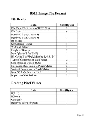 BMP Image File Format
File Header
Data Size(Bytes)
File Type(BM in case of BMP files) 2
File Size 4
Reserved Byte(Always 0) 1
Reserved Byte(Always 0) 1
Bf of Bits
Size of Info Header 4
Width of Bitmap 2
Height of Bitmap 2
No of planes(1 for BMP) 1
Bit Count(Bits/Pixel, Must be 1, 4, 8, 24) 1
Type of Compression used(none) 2
Size of Image Data in Bytes 2
Horizontal Resolution in Pixels/Meter 2
Vertical Resolution in Pixels/Meter 2
No of Color’s Indexes Used 2
Important Color Indexes 2
Reading Pixel Values
Data Size(Bytes)
R(Red) 1
B(Blue) 1
G(Green) 1
Reserved Word for RGB 1
Page | 11
 