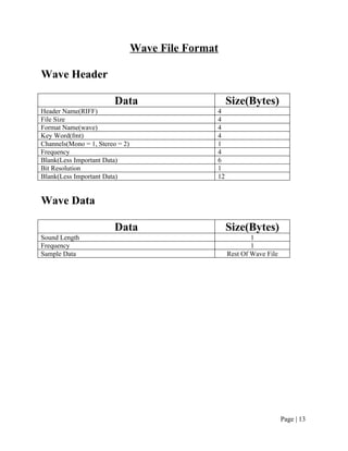 Wave File Format
Wave Header
Data Size(Bytes)
Header Name(RIFF) 4
File Size 4
Format Name(wave) 4
Key Word(fmt) 4
Channels(Mono = 1, Stereo = 2) 1
Frequency 4
Blank(Less Important Data) 6
Bit Resolution 1
Blank(Less Important Data) 12
Wave Data
Data Size(Bytes)
Sound Length 1
Frequency 1
Sample Data Rest Of Wave File
Page | 13
 