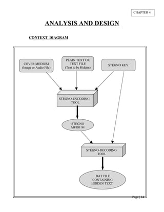 ANALYSIS AND DESIGN
CONTEXT DIAGRAM
Page | 14
COVER MEDIUM
(Image or Audio File)
PLAIN TEXT OR
TEXT FILE
(Text to be Hidden)
STEGNO KEY
STEGNO-ENCODING
TOOL
STEGNO
MEDIUM
STEGNO-DECODING
TOOL
.DAT FILE
CONTAINING
HIDDEN TEXT
CHAPTER 4
 