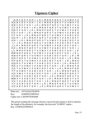 Vigenere Cipher
Plain text: ATTACKATDAWN
Key: LEMONLEMONLE
Cipher text: LXFOPVEFRNHR
The person sending the message chooses a keyword and repeats it until it matches
the length of the plaintext, for example, the keyword "LEMON" makes :
Key: LEMONLEMONLE
Page | 22
 