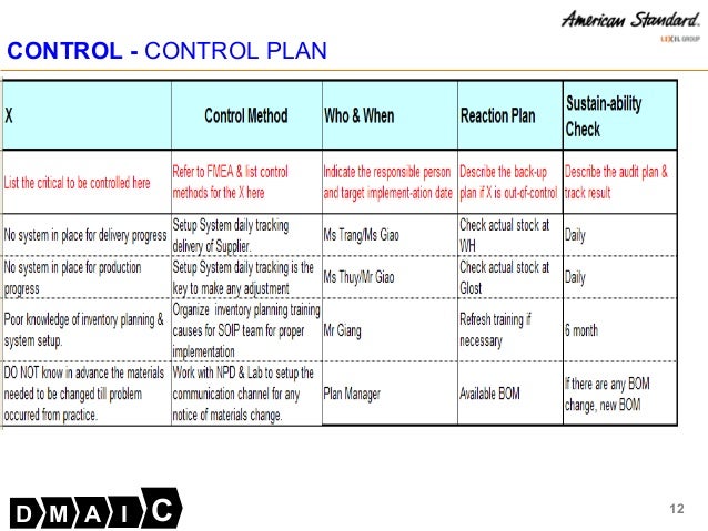 example form 966 Plan. Quiksigma Six Quiksigma: Control Sigma Control Plan