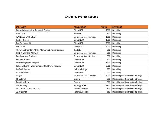 cadeploy project resume