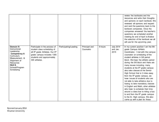 RevisedJanuary2014
©Lamar University
review the textbooks and the
resources and write their thoughts
and opinions on each textbook. We
reviewed all opinions and request
and sent the questions back to the
textbook companies. Once the
companies answered the teacher’s
questions we scheduled another
meeting for end of April to finalize
the selection of the textbook we all
will use for the upcoming year.
Domain II:
Instructional
Leadership
Competency 4:
Curriculum,
Measurement, &
Alignment of
Resources
Skill 8.
School/Program
Scheduling
Participate in the process of
student class scheduling of
all 9th grade Athletes. Our 9th
grade campus includes 1300
students and approximately
300 athletes.
Participating/Leading Principal and
Counselor
8 hours July 2014
and Jan.
2015
In my current position I am the 9th
grade Campus Athletic
Coordinator. I met with the campus
counselor on scheduling of the
student athletes in 5/6 period
block. We have the athletic period
during the 5/6 block and there are
many issues including; many
students at the 9th grade campus
also take classes at the Senior
High School that is 3 miles away
from the 9th grade campus, we
have issues of students who are
not able to take athletics due to
having to take mandatory classes
in English and Math, other athletes
who have to schedule their time
around a class due to riding a bus
to and from the 9th grade campus
to the Sr. High campus. We also
came up with a plan for those
 