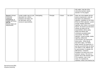 RevisedJanuary2014
©Lamar University
role model. I had two of the
community business owners
volunteer for this program.
Domain I: School
Community
Leadership
Competency 3:
Integrity and Ethics
Skill 29
Position Goals and
Requirements
Locate a public copy of a job
description for a district
employee and review that
job description with the
actual job responsibilities.
Participating Principal 2 hours Oct. 2014 There are a lot of details that are
listed as requirements under job
description and performance
evaluation standards for the PDAS.
While the PDAS evaluation system
includes detailed information
regarding what makes a successful
teacher, the teacher job description
outlines the duties and the
responsibilities without giving
details that identify what
constitutes successful and/or
unsuccessful. The PDAS
evaluation system provides details
regarding professional
communication and staying with
district policy. While the job
description vague, the PDAS
allows teachers the opportunity to
see how successful they are being.
The PDAS is a very effective way
for administrators to evaluate the
effectiveness of teachers
throughout the district and on any
particular campus. This tool is a
positive tool to help teachers grow
if the supervisor uses in that
manor. It’s important the
supervisor stress to the teacher the
 