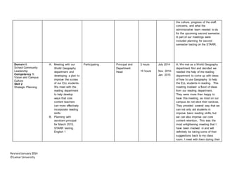 RevisedJanuary2014
©Lamar University
the culture, progress of the staff,
concerns, and what the
administrative team needed to do
for the upcoming second semester.
A part of our meetings were
included planning for second
semester testing on the STARR.
Domain I:
School Community
Leadership
Competency 1:
Vision and Campus
Culture
Skill 2
Strategic Planning
A. Meeting with our
World Geography
department and
developing a plan to
improve the scores
of our ELL students.
We meet with the
reading department
to help develop
ways that core
content teachers
can more effectively
incorporate reading
skills
B. Planning with
assistant principal
for March 2015,
STARR testing.
English 1
Participating Principal and
Department
Head
3 hours
15 hours
July 2014
Nov. 2014-
Jan. 2015
A. We met as a World Geography
department first and decided we
needed the help of the reading
department to come up with ideas
of how to use Geography to help
the ELL students in reading. This
meeting involved a flood of ideas
from our reading department.
They were more than happy to
have this meeting, as most on our
campus do not elicit their services.
They provided several way that we
can not only aid students in
improve basic reading skills, but
we can also improve our core
content retention. This was the
most enlightening meeting that I
have been involved in and will
definitely be taking some of their
suggestions back to my class
room. I meet with them during their
 