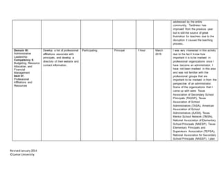 RevisedJanuary2014
©Lamar University
addressed by the entire
community. Tardiness has
improved from the previous year
but is still the source of great
frustration for teachers due to the
disruption it causes the teaching
process.
Domain III:
Administrative
Leadership
Competency 8:
Budgeting, Resource
Allocation, and
Financial
Management
Skill 37.
Professional
Affiliations and
Resources
Develop a list of professional
affiliations associate with
principals, and develop a
directory of their website and
contact information.
Participating Principal 1 hour March
2015
I was very interested in this activity
due to the fact I know how
important it is to be involved in
professional organizations once I
have become an administrator. I
have not been involved in this area
and was not familiar with the
professional groups that are
important to be involved in from the
perspective of an administrator.
Some of the organizations that I
came up with were: Texas
Association of Secondary School
Principals (TASSP), Texas
Association of School
Administrators (TASA), American
Association of School
Administrators (AASA), Texas
Mentor School Network (TMSN),
National Association of Elementary
School Principals (NAESP), Texas
Elementary Principals and
Supervisors Association (TEPSA),
National Association for Secondary
School Principals (NASSP). I plan
 