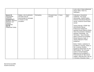 RevisedJanuary2014
©Lamar University
to join a few of these professional
groups before I finish my
certification.
Domain III:
Administrative
Leadership
Competency 8:
Budgeting, Resource
Allocation, and
Financial
Management
Skill 38.
Professional Library
Develop a list of publication
and books that are
recommended for principals
to improve at their
occupation
Participating Principal & Asst.
Principal
2 hours March
2015
Publications: Educational
Leadership, The School
Administrator, NASSP Bulletin,
American Educational Research
Journal, American School Board
Journal
Training Manuals: STAAR Test
Administration Manuel,
Professional Development
Appraisal System Manuel (PDAS),
Texas Documentation Handbook:
Appraisal, Nonrenewal, and
Termination, Texas Education
Agency Financial Accountability
System Resource Guide, A
Training Manuel for Parent
Involvement
Books: Creative Leadership for
Excellence in Schools, Poverty is
Nor a Learning Disability:
Equalizing Opportunities for Low
SES Students, The Principals
Guide to School Budgeting,
Beginning the Principalship: A
Practical Guide for New School
Leaders, What they Don’t Tell you
in Schools of Education About
 