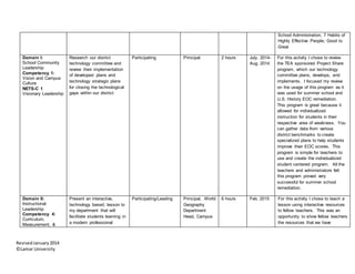 RevisedJanuary2014
©Lamar University
School Administration, 7 Habits of
Highly Effective People; Good to
Great
Domain I:
School Community
Leadership
Competency 1:
Vision and Campus
Culture
NETS-C 1
Visionary Leadership
Research our district
technology committee and
review their implementation
of developed plans and
technology strategic plans
for closing the technological
gaps within our district
Participating Principal 2 hours July. 2014-
Aug. 2014
For this activity I chose to review
the TEA sponsored Project Share
program, which our technology
committee plans, develops, and
implements. I focused my review
on the usage of this program as it
was used for summer school and
U.S. History EOC remediation.
This program is great because it
allowed for individualized
instruction for students in their
respective area of weakness. You
can gather data from various
district benchmarks to create
specialized plans to help students
improve their EOC scores. This
program is simple for teachers to
use and create the individualized
student centered program. All the
teachers and administrators felt
this program proved very
successful for summer school
remediation.
Domain II:
Instructional
Leadership
Competency 4:
Curriculum,
Measurement, &
Present an interactive,
technology based, lesson to
my department that will
facilitate students learning in
a modern professional
Participating/Leading Principal, World
Geography
Department
Head, Campus
6 hours Feb. 2015 For this activity I chose to teach a
lesson using interactive resources
to fellow teachers. This was an
opportunity to show fellow teachers
the resources that we have
 