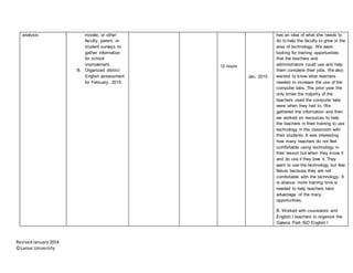 RevisedJanuary2014
©Lamar University
analysis morale, or other
faculty, parent, or
student surveys to
gather information
for school
improvement.
B. Organized district
English assessment
for February, 2015.
12 hours
Jan. 2015
has an idea of what she needs to
do to help the faculty to grow in the
area of technology. We were
looking for training opportunities
that the teachers and
administrators could use and help
them complete their jobs. We also
wanted to know what teachers
needed to increase the use of the
computer labs. The prior year the
only times the majority of the
teachers used the computer labs
were when they had to. We
gathered the information and then
we worked on resources to help
the teachers in their training to use
technology in the classroom with
their students. It was interesting
how many teachers do not feel
comfortable using technology in
their lesson but when they know it
and do use it they love it. They
want to use the technology but fear
failure because they are not
comfortable with the technology. It
is obvious more training time is
needed to help teachers take
advantage of the many
opportunities.
B. Worked with counselors and
English I teachers to organize the
Galena Park ISD English I
 