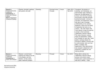 RevisedJanuary2014
©Lamar University
Domain I:
School Community
Leadership
Competency 1:
Vision and Campus
Culture
Skill 5. Negotiation/
consensus building
Observe principals meetings
with parents and staff.
Observing Principal & Asst.
Principal
5 hours Sept. 2014-
Feb. 2015
Throughout the process of
observing and interviewing our
administrative team meetings to
determine the effectiveness of
campus core teaming including:
the principal, associate principal,
assistant principals, curriculum
specialist, and department chairs, I
was able to gain a stronger
understanding of our campus
leadership culture and the variety
of leadership that exist on our
campus. The main reason that
many wanted to keep the teaming
concept is that it promotes
collaborative decision making.
This style of decision making
keeps all stakeholders involved
and motivated for each day. These
weekly meetings allowed the
Principal to address concerns with
his administrative team and their
efforts to develop their
departments. Each administrator
was assigned a department and
expected to cultivate the core
teaming attitude.
Domain I:
School Community
Leadership
Competency 1:
Vision and Campus
Observe a school board
meeting and analyze the role
of the leaders and their
behavior as they outline
goals, determine problem
Observing Principal 3 hours Oct. 2014 Being able to witness the
collaborative decision making
process at the district board
meeting was a great experience to
take part in viewing. I have
 