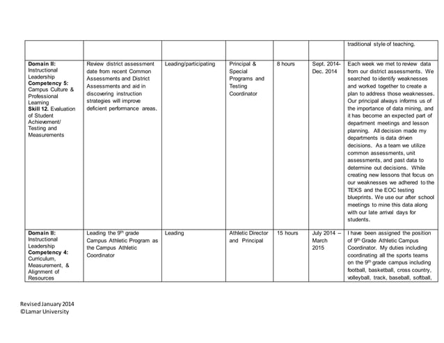 Practicum Plan And Campus supervised Practicum Activities Log practicum-plan-and-campus-supervised-practicum-activities-log