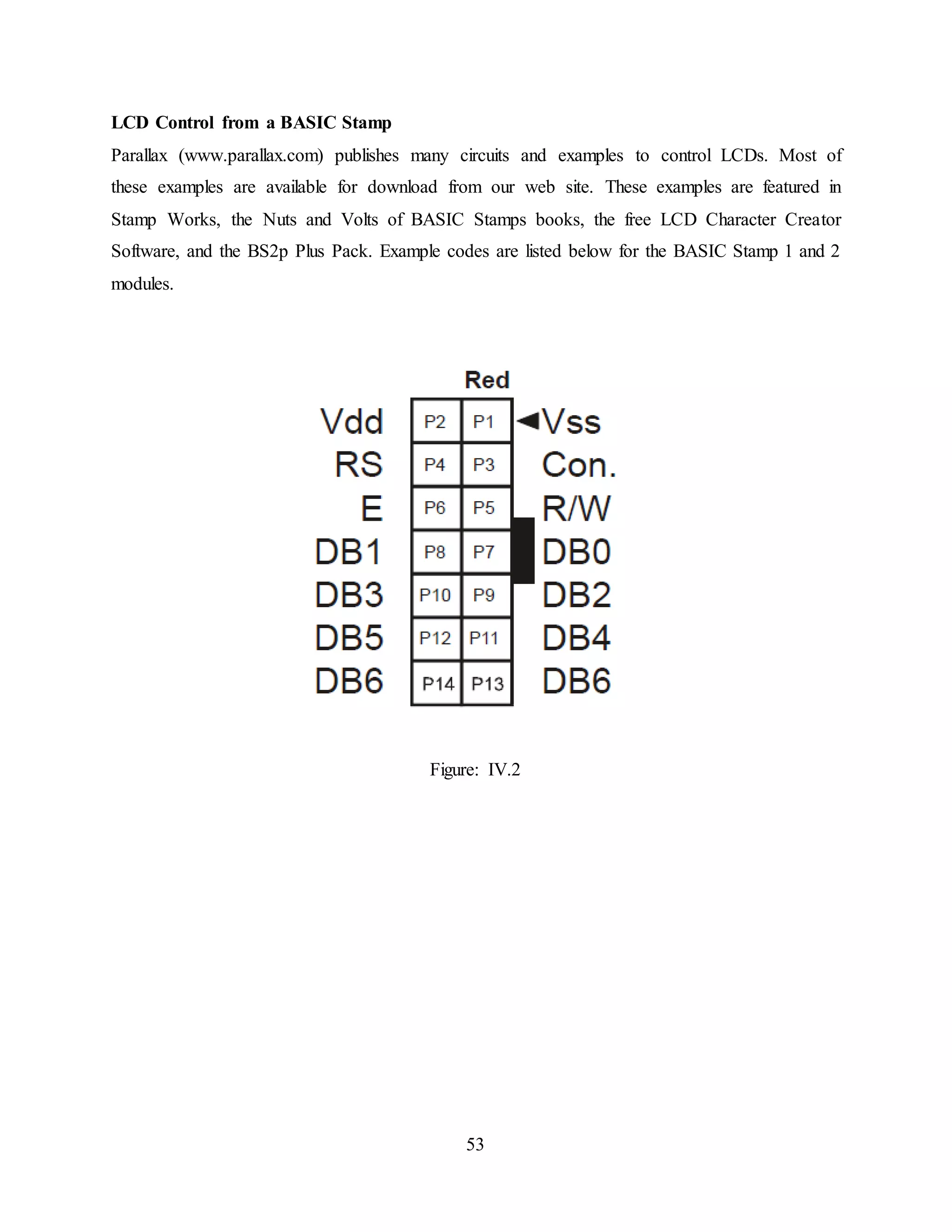 53
LCD Control from a BASIC Stamp
Parallax (www.parallax.com) publishes many circuits and examples to control LCDs. Most of
these examples are available for download from our web site. These examples are featured in
Stamp Works, the Nuts and Volts of BASIC Stamps books, the free LCD Character Creator
Software, and the BS2p Plus Pack. Example codes are listed below for the BASIC Stamp 1 and 2
modules.
Figure: IV.2
 