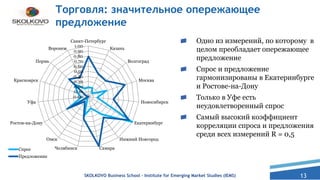 13
Торговля: значительное опережающее
предложение
Одно из измерений, по которому в
целом преобладает опережающее
предложение
Спрос и предложение
гармонизированы в Екатеринбурге
и Ростове-на-Дону
Только в Уфе есть
неудовлетворенный спрос
Самый высокий коэффициент
корреляции спроса и предложения
среди всех измерений R = 0,5
SKOLKOVO Business School – Institute for Emerging Market Studies (IEMS)
0.00
0.10
0.20
0.30
0.40
0.50
0.60
0.70
0.80
0.90
1.00
Санкт-Петербург
Казань
Волгоград
Москва
Новосибирск
Екатеринбург
Нижний Новгород
СамараЧелябинск
Омск
Ростов-на-Дону
Уфа
Красноярск
Пермь
Воронеж
Спрос
Предложение
 
