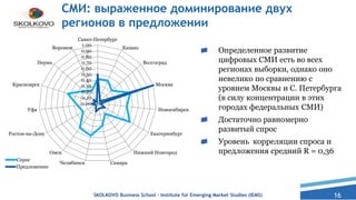 16
СМИ: выраженное доминирование двух
регионов в предложении
Определенное развитие
цифровых СМИ есть во всех
регионах выборки, однако оно
невелико по сравнению с
уровнем Москвы и С. Петербурга
(в силу концентрации в этих
городах федеральных СМИ)
Достаточно равномерно
развитый спрос
Уровень корреляции спроса и
предложения средний R = 0,36
SKOLKOVO Business School – Institute for Emerging Market Studies (IEMS)
0.00
0.10
0.20
0.30
0.40
0.50
0.60
0.70
0.80
0.90
1.00
Санкт-Петербург
Казань
Волгоград
Москва
Новосибирск
Екатеринбург
Нижний Новгород
СамараЧелябинск
Омск
Ростов-на-Дону
Уфа
Красноярск
Пермь
Воронеж
Спрос
Предложение
 