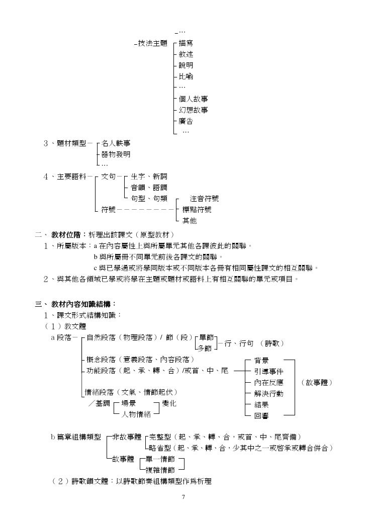 小學國語文 教材分析 深層探究 語言 文學 文化導向的分析架構試擬96 7 06修訂
