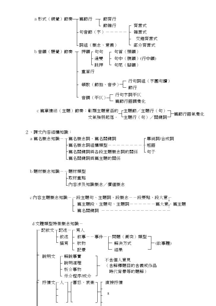 小學國語文 教材分析 深層探究 語言 文學 文化導向的分析架構試擬96 7 06修訂