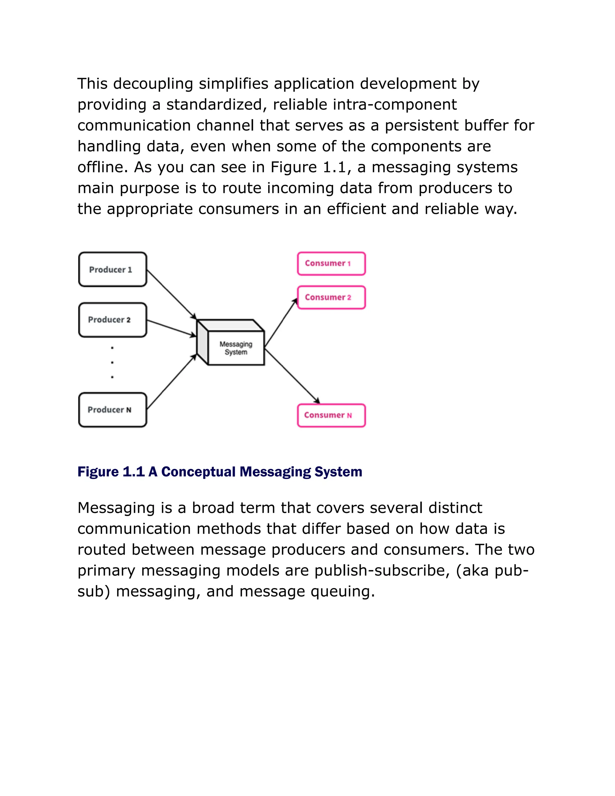 This decoupling simplifies application development by
providing a standardized, reliable intra-component
communication channel that serves as a persistent buffer for
handling data, even when some of the components are
offline. As you can see in Figure 1.1, a messaging systems
main purpose is to route incoming data from producers to
the appropriate consumers in an efficient and reliable way.
Figure 1.1 A Conceptual Messaging System
Messaging is a broad term that covers several distinct
communication methods that differ based on how data is
routed between message producers and consumers. The two
primary messaging models are publish-subscribe, (aka pub-
sub) messaging, and message queuing.
 