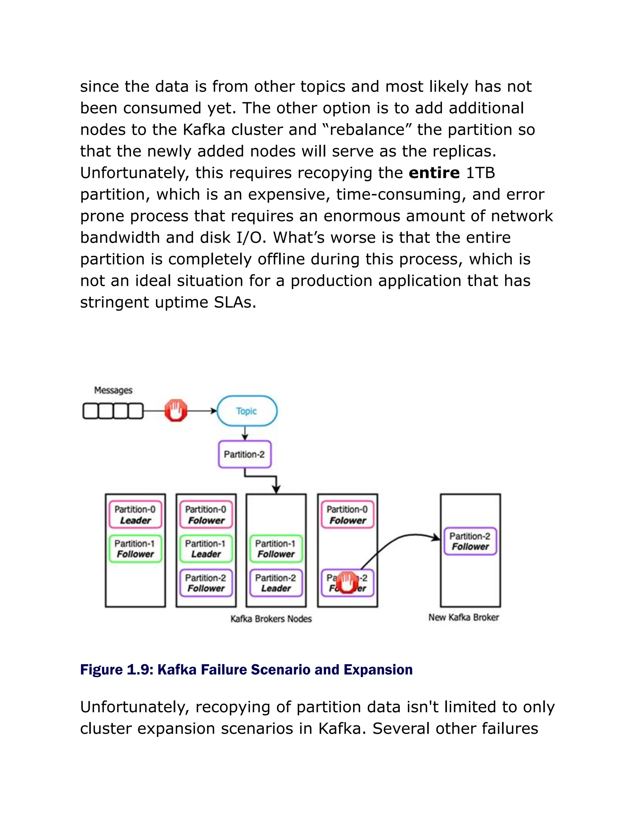 since the data is from other topics and most likely has not
been consumed yet. The other option is to add additional
nodes to the Kafka cluster and “rebalance” the partition so
that the newly added nodes will serve as the replicas.
Unfortunately, this requires recopying the entire 1TB
partition, which is an expensive, time-consuming, and error
prone process that requires an enormous amount of network
bandwidth and disk I/O. What’s worse is that the entire
partition is completely offline during this process, which is
not an ideal situation for a production application that has
stringent uptime SLAs.
Figure 1.9: Kafka Failure Scenario and Expansion
Unfortunately, recopying of partition data isn't limited to only
cluster expansion scenarios in Kafka. Several other failures
 