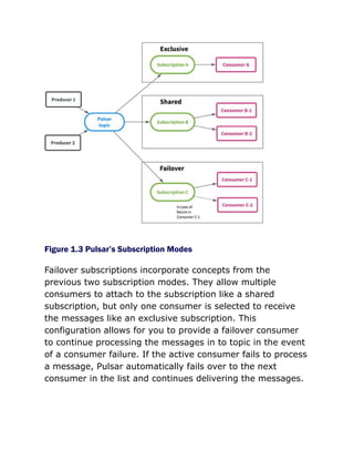 Figure 1.3 Pulsar’s Subscription Modes
Failover subscriptions incorporate concepts from the
previous two subscription modes. They allow multiple
consumers to attach to the subscription like a shared
subscription, but only one consumer is selected to receive
the messages like an exclusive subscription. This
configuration allows for you to provide a failover consumer
to continue processing the messages in to topic in the event
of a consumer failure. If the active consumer fails to process
a message, Pulsar automatically fails over to the next
consumer in the list and continues delivering the messages.
 