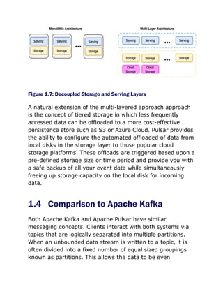 Figure 1.7: Decoupled Storage and Serving Layers
A natural extension of the multi-layered approach approach
is the concept of tiered storage in which less frequently
accessed data can be offloaded to a more cost-effective
persistence store such as S3 or Azure Cloud. Pulsar provides
the ability to configure the automated offloaded of data from
local disks in the storage layer to those popular cloud
storage platforms. These offloads are triggered based upon a
pre-defined storage size or time period and provide you with
a safe backup of all your event data while simultaneously
freeing up storage capacity on the local disk for incoming
data.
1.4 Comparison to Apache Kafka
Both Apache Kafka and Apache Pulsar have similar
messaging concepts. Clients interact with both systems via
topics that are logically separated into multiple partitions.
When an unbounded data stream is written to a topic, it is
often divided into a fixed number of equal sized groupings
known as partitions. This allows the data to be even
 