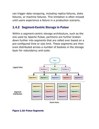 can trigger data recopying, including replica failures, disks
failures, or machine failures. This limitation is often missed
until users experience a failure in a production scenario.
1.4.2 Segment-Centric Storage in Pulsar
Within a segment-centric storage architecture, such as the
one used by Apache Pulsar, partitions are further broken
down further into segments that are rolled over based on a
pre-configured time or size limit. These segments are then
even distributed across a number of bookies in the storage
layer for redundancy and scale.
Figure 1.10: Pulsar Segments
 