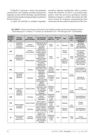 São Paulo, UNESP, Geociências, v. 26, n. 1, p. 45-54, 200748
O Quadro 2 apresenta a síntese das principais
características das unidades geológico-geotécnicas
mapeadas na bacia do Rio Bacanga, cuja distribuição
espacial é representada no mapa geológico-geotécnico
da área (Figura 2).
A seguir são descritas as unidades mapeadas,
tecendo-se algumas considerações sobre as caracte-
rísticas dos materiais, do relevo e sua posição topo-
gráfica, além dos processos geológicos atuantes
(dinâmica exógena) e conflitos decorrentes das dife-
rentes formas de ocupação, principalmente pelo
crescimento da área urbana da periferia de São Luís.
QUADRO 2. Síntese das principais características das unidades geológico-geotécnicas mapeadas na bacia
do Rio Bacanga. K = Cretáceo, T = Terciário, Q = Quaternário, N.A. = Nível de água, Prof. = profundidade.
 