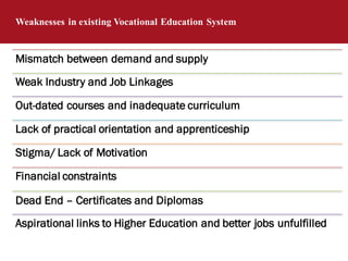 Weaknesses in existing Vocational Education System
Mismatch between demand and supply
Weak Industry and Job Linkages
Out-dated courses and inadequate curriculum
Lack of practical orientation and apprenticeship
Stigma/ Lack of Motivation
Financial constraints
Dead End – Certificates and Diplomas
Aspirational links to Higher Education and better jobs unfulfilled
 