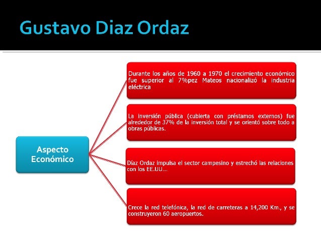 Modelo del Desarrollo Estabilizador
