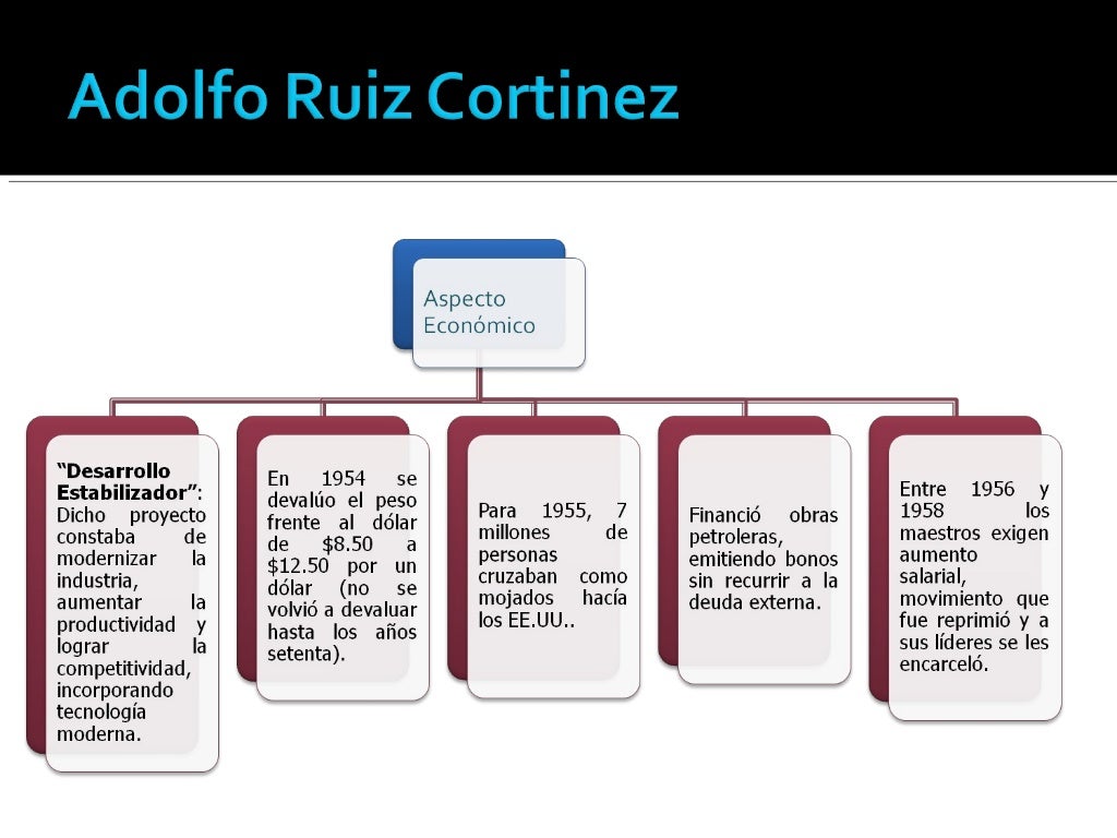 Modelo del Desarrollo Estabilizador