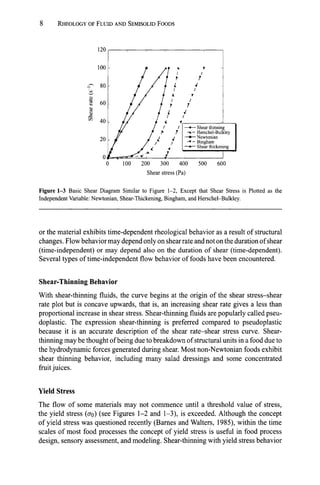 Rheology Of Fluid And Semisolid Foods Principles And Applications Food ...