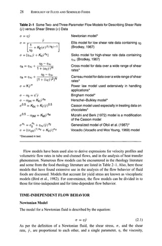 Rheology Of Fluid And Semisolid Foods Principles And Applications Food ...