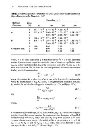 Rheology Of Fluid And Semisolid Foods Principles And Applications Food ...