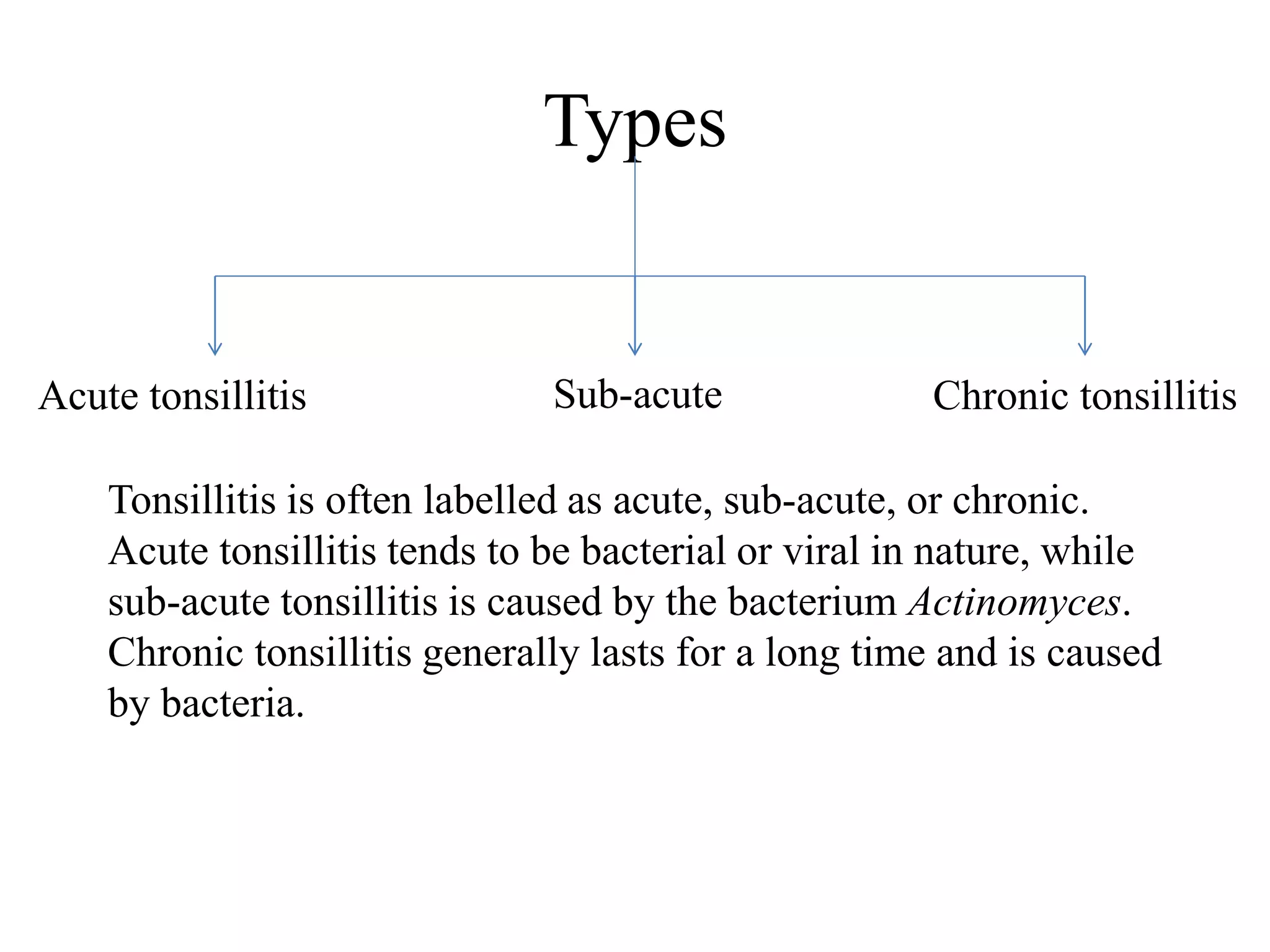 Types
Acute tonsillitis Chronic tonsillitis
Tonsillitis is often labelled as acute, sub-acute, or chronic.
Acute tonsillitis tends to be bacterial or viral in nature, while
sub-acute tonsillitis is caused by the bacterium Actinomyces.
Chronic tonsillitis generally lasts for a long time and is caused
by bacteria.
Sub-acute
 