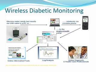 Wireless Diabetic Monitoring
http://www.medgadget.com/archives/2009/07/myglucohealth_adds_sms_email_messaging_capabilities.html
 