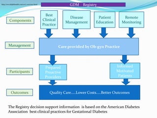 Care provided by Ob-gyn Practice
Best
Clinical
Practice
Disease
Management
Patient
Education
Remote
Monitoring
Prepared
Proactive
Providers
Informed
Motivated
Patients
Quality Care…..Lower Costs…..Better Outcomes
Components
Outcomes
Management
Participants
GDM Registryhttp://ww.delphihealth.com/sol_overview.html
The Registry decision support information is based on the American Diabetes
Association best clinical practices for Gestational Diabetes
 