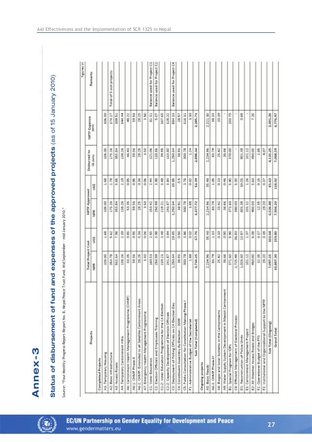 effectiveness the implementation of peace and San francisco unified school district restorative practices whole-school implementation guide restorative practices, when broadly and consistently. effectiveness the implementation of peace and San francisco unified school district restorative practices whole-school implementation guide restorative practices, when broadly and consistently.