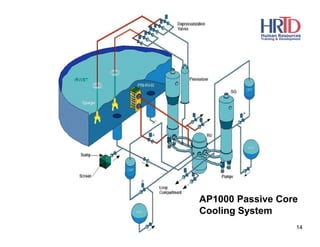 968 - R107P - AP1000 Intro to Diffs - 01 - Overview PPT..pdf