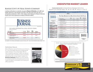 Over 3,500 Homes Sold since 1998 - KS & MO
1
Over 3,500 Homes Sold since 1998 - KS & MO
UNDISPUTED MARKET LEADER
National Reach
Reece & Nichols is part of HomeServices of America,
Inc., one of the largest full-service residential real
estate company in the United States. With 20
sister companies spanning 19 states, our national
connections give us exclusive access to incoming
referrals from the country’s largest markets. As a
Berkshire Hathaway affiliate, our entire network
of companies enjoys security and assurance as we
create and deliver a remarkable home buying and
selling experience.
In 2011, Reece & Nichols sold more than the next
13 real estate companies combined
The above chart and market share percentages are based on closed residential sales volume as reported in the
Kansas City Business Journal, February 2013. “Top 25 Area Residential Real Estate Firms.”Figures include both
corporate and indepedently owned and operated Reece & Nichols offices.
(RANKED BY 2011 GROSS SALES)
TOP AREA RESIDENTIAL REAL ESTATE FIRMS
Rank
2012
2011
Company Name
Address
Website
Reece & Nichols
GROSS SALES
2011
2011
PROPERTIES
SOLD
AGENTS
OFFICES
FOUNDED
TOP LOCAL
EXECUTIVE(S)
11601 Granada Ln. Leawood, KS 66211
www.reeceandnichols.com 913.491.1001
$2,289,031,001
$2,482,429,540
1,838
19
2001
156
2
1989
426
6
1978
158
1
1999
234
2
2004
86
1
2004
110
6
1973
43
1
2007
57
1
1978
485
4
2005
105
2
2007
11,400 Jerry Reece,
CEO
1.
Prudential Kansas City
8101 College Blvd., Suite 130 Overland Park, KS 66210
www.prukc.com 913.661.8500
$789,851,574
$810,030,870
3,343 David Cooper,
President2.
3.
4.
5.
6.
7.
8.
10.
11.
12.
9.
Realty Executives of Kansas City
11401 Ash St. Leawood, KS 66211
www.realtyx.com 913.642.488
$413,260,742
$446,718,456
2,426 Stephen Summers,
President
Keller Williams Realty Partners, Inc.
11005 Metcalf Ave. Overland Park, KS 66210
www.kwop.com 913.906.5400
$232,819,818
$212,244,472
1,402 Judy Johns,
Operating Principal
Keller Williams Realty Diamond Partners Inc.
13671 S Mur-Len Road Olathe, KS 66062
www.olathekw.com 913.322.7500
$174,630,184
$149,470,566
1,098 Larry Kueser,
Operating Principal
111
1
2002
Keller Williams Realty Platinum Partners Inc.
1201 N.E. Windsor Drive Lee’s Summit, MO 64086
www.kw.com 816.525.7000
$129,111,700
$85,083,096
1,021 Mark Wilkinson
CEO
Crown Realty Inc.
2099 E 151st Street Olathe, KS 66062
www.crownrealty.com 913.557.4333
$156,570,000
$147,750,000
832 Gary Hosack,
President
Keller Williams Realty Key Partners LLC
4200 Somerset Drive, Suite 101 Prairie Village, KS 66208
www.kwinpv.com 913.825.7500
$180,517,317
$113,446,578
705 David Conderman,
Operating Principal
Re/MAX Innovations
3200 NE 83rd Street Kansas City, MO 64119
www.innovationskc.com 816.777.3200
$128,752,006
$105,598,963
696
Eddy Salor,
Broker & Owner
Re/MAX Results
7020 N.W. 83rd Street Kansas City, MO 64152
www.kcresults.com 816.587.2323
$111,598,536
$84,353,218
639 Greg Koons,
Owner & Broker
Platinum Realty
9225 Indian Creek Parkway, Suite 1150 Overland Park, KS 66210
www.platinumrealtykc.com 913.227.0798
$131,225,427
$102,320,454
990 Scott DeNeve,
CEO & President
Chartwell Realty
783 N.E. Anderson Lane Lee’s Summit, MO 64064
www.charwellkc.com 816.877.8700
$95,085,469
$88,365,000
797 Brant Elsberry,
President
1.
2.
3.
4.
7.
5.
6.
11.
18.
9.
16.
15.
As reported in the Kansas City Business Journal, February 2012 “Top 25 Area Residential Real Estate Firms”
Leading publications constantly recognize Reece & Nichols as the #1 real
estate resource in the Kansas City Area. We sold more than the next 13
companies combined in 2013. This means more listings for Reece & Nichols
buyers and more exposure for Reece & Nichols sellers.
Kansas City’s #1 Real Estate Company Earnshaw & Co. Consistently Ranked Top 25 in
Kansas City Metro Area, ‘05, ‘06, ‘07, ‘08, ‘09, ‘10 & ‘11, 12 & 13
 