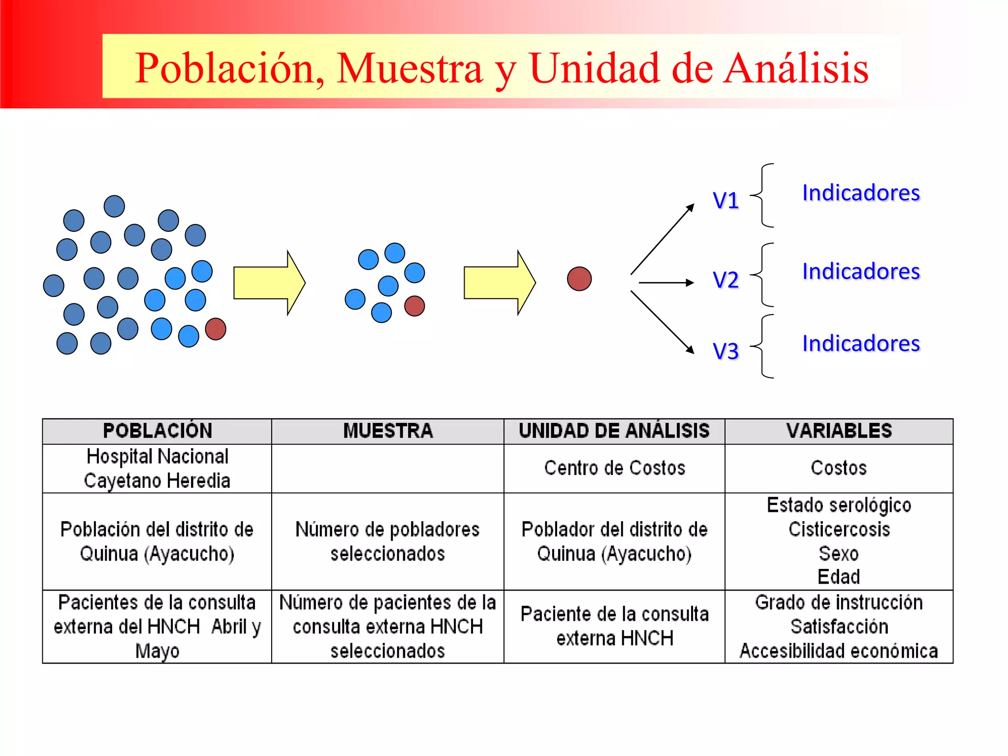 96896294-C-12-POBLACION-MUESTRA-Y-UNIDAD-DE-ANALISIS.ppt