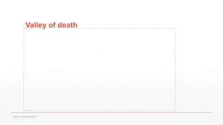 Valley of death
Values of Culture&Creativity
 