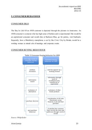 An academic report on AND
MA-FMG
2012-14
Avani Juneja 23
Table 3. Consumer buying behavior for AND
5. CONSUMER BEHAVIOUR
CONSUMER DILO
The Day In Life Of an AND customer is depicted through the pictures in Annexures. An
AND consumer is someone who has high sense of fashion and is experimental. She would be
an aspirational consumer and would dine at Radisson Blue, go for parties, visit Starbucks
frequently, have a Blackberry smartphone, a car by like Civic/ City by Honda, would be a
working women so attend a lot of meetings and corporate events.
CONSUMER BUYING BEHAVIOUR
Source: Philip Kotler
Five stage model of
consumer buying
behaviour
problem
reconition
information
search
evalutaion of
alternatives
purchase decision
post purchase
behaviour
Consumer buying
behaviour for AND
need for apparel by a
working woman
information through
word of
mouth(personal),
commercial or
experiential
evalutaion of other
brand products
consideration of all risks
(functional, social,
financial, et al) and final
purchase
if satisfied, the customer
then revisits the store and
publicizes through word of
mouth
 
