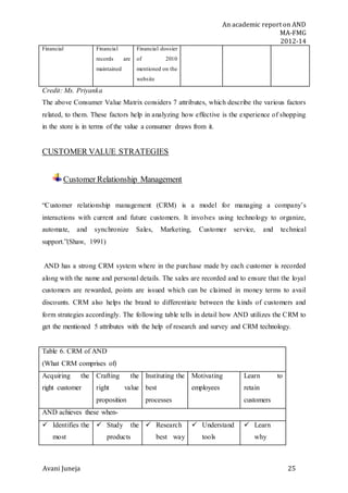 An academic report on AND
MA-FMG
2012-14
Avani Juneja 25
Financial Financial
records are
maintained
Financial dossier
of 2010
mentioned on the
website
Credit: Ms. Priyanka
The above Consumer Value Matrix considers 7 attributes, which describe the various factors
related, to them. These factors help in analyzing how effective is the experience of shopping
in the store is in terms of the value a consumer draws from it.
CUSTOMER VALUE STRATEGIES
Customer Relationship Management
“Customer relationship management (CRM) is a model for managing a company’s
interactions with current and future customers. It involves using technology to organize,
automate, and synchronize Sales, Marketing, Customer service, and technical
support.”(Shaw, 1991)
AND has a strong CRM system where in the purchase made by each customer is recorded
along with the name and personal details. The sales are recorded and to ensure that the loyal
customers are rewarded, points are issued which can be claimed in money terms to avail
discounts. CRM also helps the brand to differentiate between the kinds of customers and
form strategies accordingly. The following table tells in detail how AND utilizes the CRM to
get the mentioned 5 attributes with the help of research and survey and CRM technology.
Table 6. CRM of AND
(What CRM comprises of)
Acquiring the
right customer
Crafting the
right value
proposition
Instituting the
best
processes
Motivating
employees
Learn to
retain
customers
AND achieves these when-
 Identifies the
most
 Study the
products
 Research
best way
 Understand
tools
 Learn
why
 