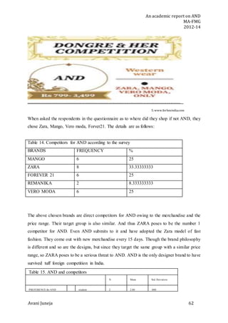 An academic report on AND
MA-FMG
2012-14
Avani Juneja 62
5. www.forbesindia.com
When asked the respondents in the questionnaire as to where did they shop if not AND, they
chose Zara, Mango, Vero moda, Forver21. The details are as follows:
Table 14. Competitors for AND according to the survey
BRANDS FREQUENCY %
MANGO 6 25
ZARA 8 33.33333333
FOREVER 21 6 25
REMANIKA 2 8.333333333
VERO MODA 6 25
The above chosen brands are direct competitors for AND owing to the merchandise and the
price range. Their target group is also similar. And thus ZARA poses to be the number 1
competitor for AND. Even AND submits to it and have adopted the Zara model of fast
fashion. They come out with new merchandise every 15 days. Though the brand philosophy
is different and so are the designs, but since they target the same group with a similar price
range, so ZARA poses to be a serious threat to AND. AND is the only designer brand to have
survived tuff foreign competition in India.
Table 15. AND and competitors
N Mean Std. Deviation
PREFERENCE for AND student 2 2.00 .000
 