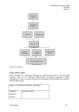 An academic report on AND
MA-FMG
2012-14
Avani Juneja 64
Credit: Dr. Ramesh
Porter’s generic strategy
Porter simplifies the competitive strategies by reducing them down to the three best
strategies. They are cost leadership, differentiation, and market segmentation. Market
segmentation is narrow in scope while both cost leadership and differentiation are relatively
broad in market scope.
TABLE 16. PORTER’S GENERIC STRATEGY
NARROW
MARKET
SCOPE
SEGMENTATION
Competitive
Strategy
Supply Chain
Strategy
efficiency responsiveness
logical drivers
facilities
information
Inventory
sourcing
Transportation
Pricing
Cross Functional Drivers
 