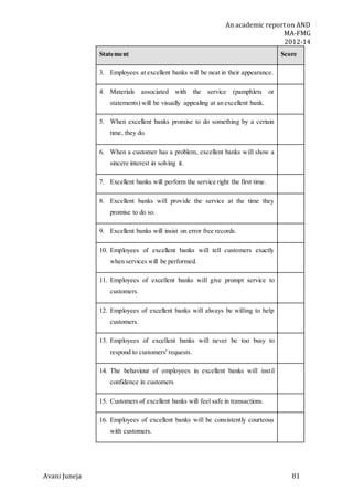 An academic report on AND
MA-FMG
2012-14
Avani Juneja 81
Statement Score
3. Employees at excellent banks will be neat in their appearance.
4. Materials associated with the service (pamphlets or
statements) will be visually appealing at an excellent bank.
5. When excellent banks promise to do something by a certain
time, they do.
6. When a customer has a problem, excellent banks will show a
sincere interest in solving it.
7. Excellent banks will perform the service right the first time.
8. Excellent banks will provide the service at the time they
promise to do so.
9. Excellent banks will insist on error free records.
10. Employees of excellent banks will tell customers exactly
when services will be performed.
11. Employees of excellent banks will give prompt service to
customers.
12. Employees of excellent banks will always be willing to help
customers.
13. Employees of excellent banks will never be too busy to
respond to customers' requests.
14. The behaviour of employees in excellent banks will instil
confidence in customers
15. Customers of excellent banks will feel safe in transactions.
16. Employees of excellent banks will be consistently courteous
with customers.
 