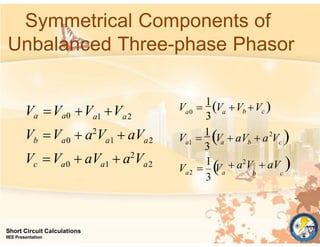 Symmetrical Components of
Unbalanced Three-phase Phasor
a
Short Circuit Calculations
IIEE Presentation
b c
a
a
V  
V
Vb Vc 
 a2
V  aV 
b c
a2
2
a1
a0
3
1
3
V 
1
V  aV  a V 
3
V 
1
V
a2
a1
a0
c
a2
a1
a0
b
a2
a1
V V  aV  a2
V
V V  a2
V  aV
V V
Va Va0
 