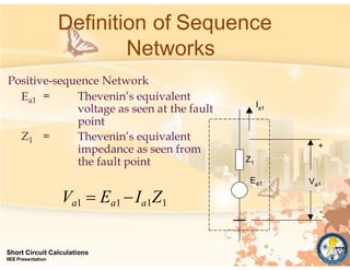 Definition of Sequence
Networks
Positive-sequence Network
Ea1 = Thevenin’s equivalent
voltage as seen at the fault
Z1 =
point
Thevenin’s equivalent
impedance as seen from
the fault point
Va1  Ea1 Ia1Z1
Z1
Ea1
Ia1
Va1
+
Short Circuit Calculations
IIEE Presentation
-
 